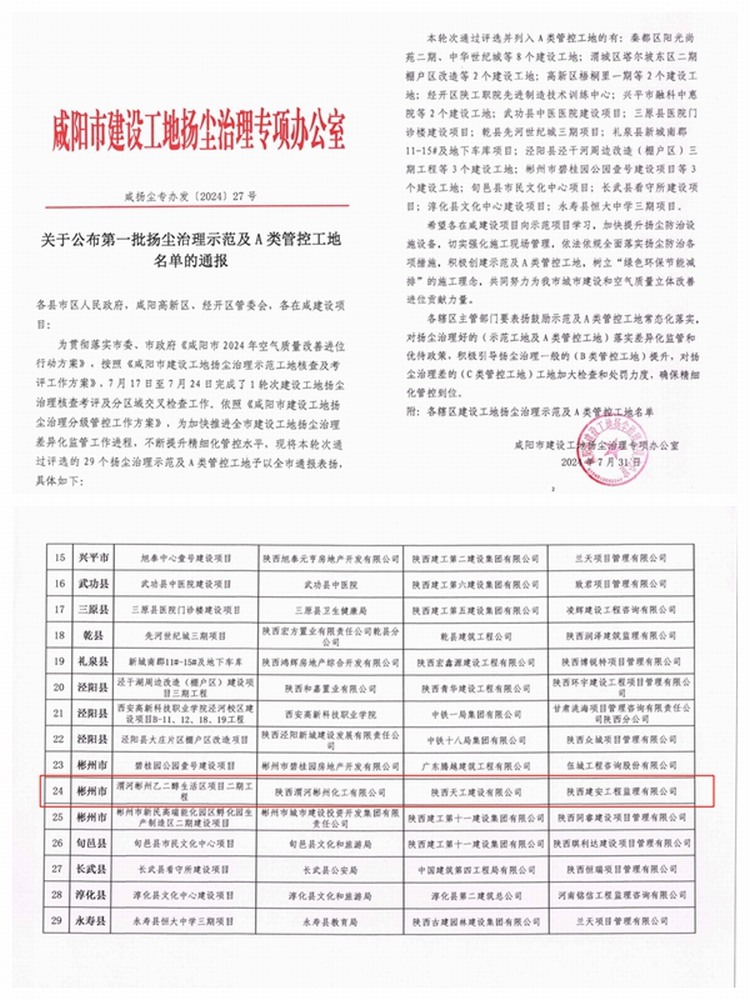 陜煤建設(shè)天工公司喜獲咸陽市建設(shè)工地揚塵治理專項表揚