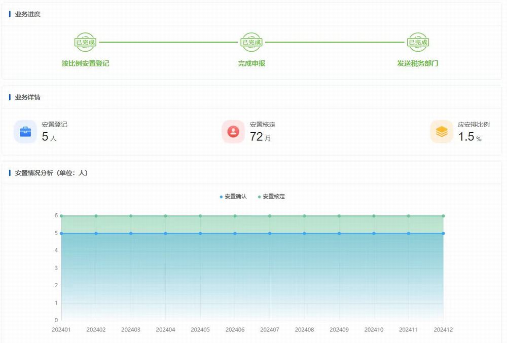 陜煤建設(shè)機(jī)電安裝公司：以愛筑路 共繪健康就業(yè)同心圓